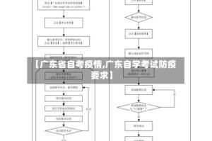 【广东省自考疫情,广东自学考试防疫要求】