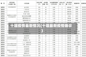 十堰疫情最新情况(十堰最新疫情确诊)