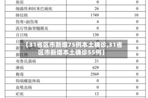 【31省区市新增75例本土确诊,31省区市新增本土确诊55例】