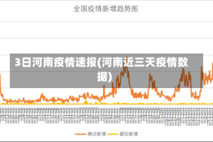 3日河南疫情速报(河南近三天疫情数据)