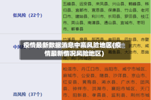 疫情最新数据消息中高风险地区(疫情最新情况风险地区)