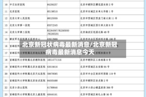 北京新冠状病毒最新消息/北京新冠病毒最新消息今天