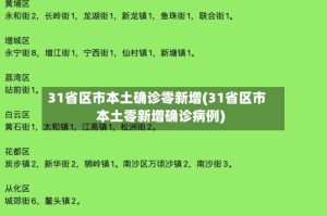 31省区市本土确诊零新增(31省区市本土零新增确诊病例)