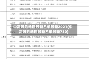 中高风险地区最新名单最新2021(中高风险地区最新名单最新730)