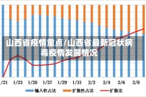 山西省疫情重点/山西省最新冠状病毒疫情发展情况