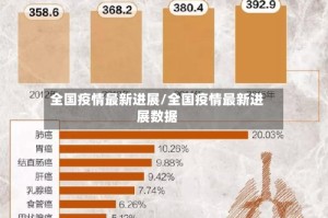 全国疫情最新进展/全国疫情最新进展数据