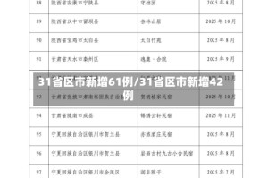 31省区市新增61例/31省区市新增42例