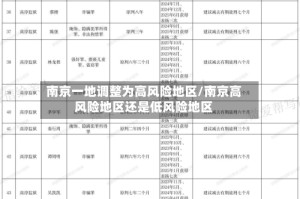 南京一地调整为高风险地区/南京高风险地区还是低风险地区