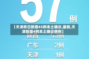 【天津昨日新增45例本土确诊,最新,天津新增4例本土确诊病例】