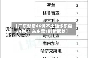 【广东新增46例本土确诊东莞24例,广东东莞1例新冠状】