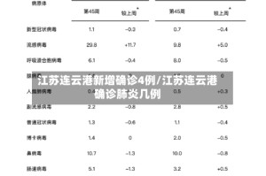 江苏连云港新增确诊4例/江苏连云港确诊肺炎几例