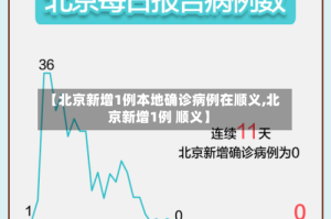 【北京新增1例本地确诊病例在顺义,北京新增1例 顺义】