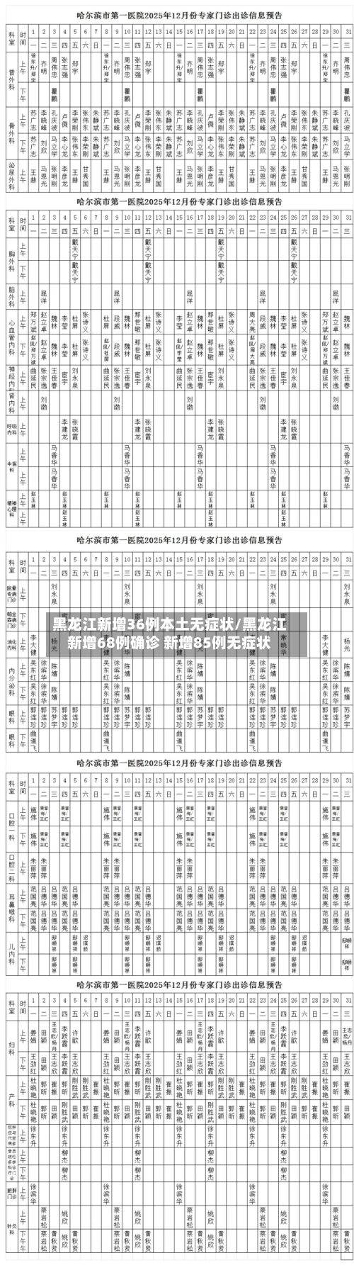 黑龙江新增36例本土无症状/黑龙江新增68例确诊 新增85例无症状-第2张图片