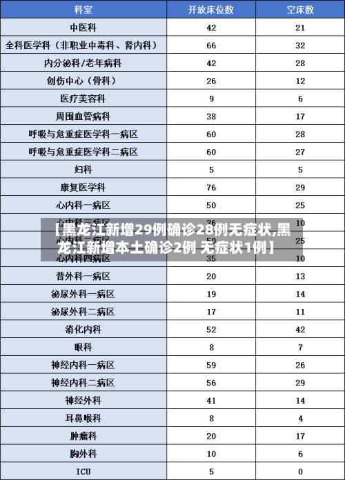 【黑龙江新增29例确诊28例无症状,黑龙江新增本土确诊2例 无症状1例】-第1张图片