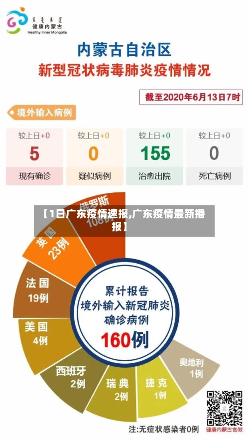 【1日广东疫情速报,广东疫情最新播报】-第1张图片