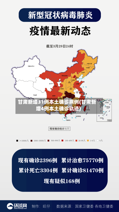 甘肃新增31例本土确诊病例(甘肃新增4例本土确诊轨迹)-第1张图片