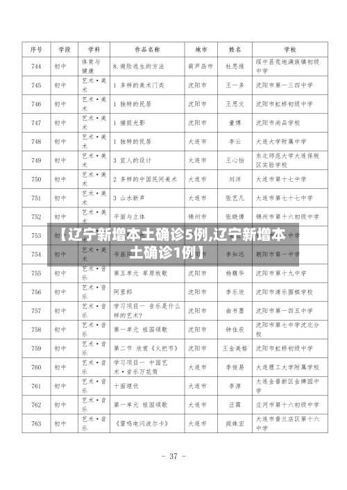 【辽宁新增本土确诊5例,辽宁新增本土确诊1例】-第1张图片