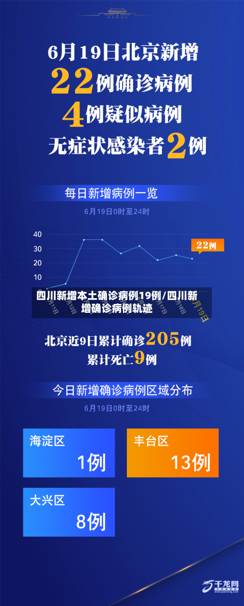 四川新增本土确诊病例19例/四川新增确诊病例轨迹-第2张图片