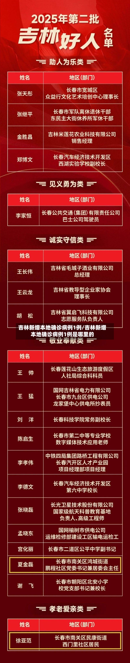 吉林新增本地确诊病例1例/吉林新增本地确诊病例1例是哪里的-第2张图片