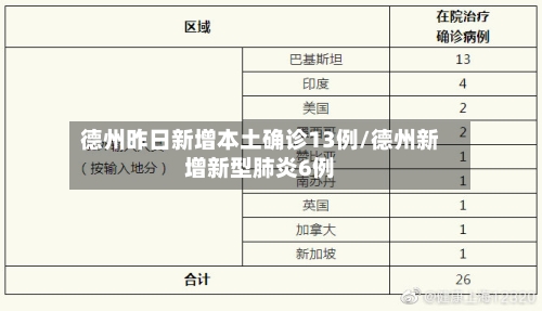 德州昨日新增本土确诊13例/德州新增新型肺炎6例-第2张图片