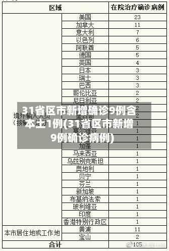 31省区市新增确诊9例含本土1例(31省区市新增9例确诊病例)-第1张图片