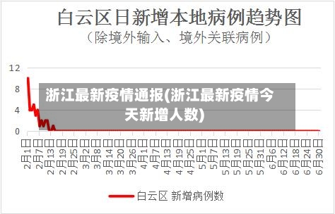浙江最新疫情通报(浙江最新疫情今天新增人数)-第2张图片
