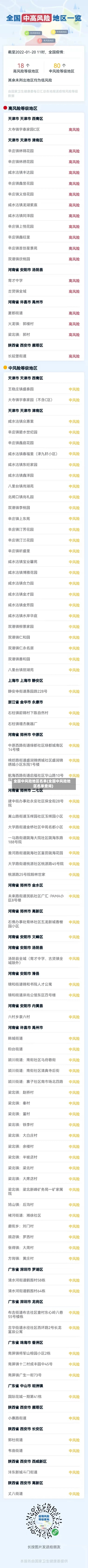 全国中风险地区名单(全国中风险地区名单查询)-第3张图片