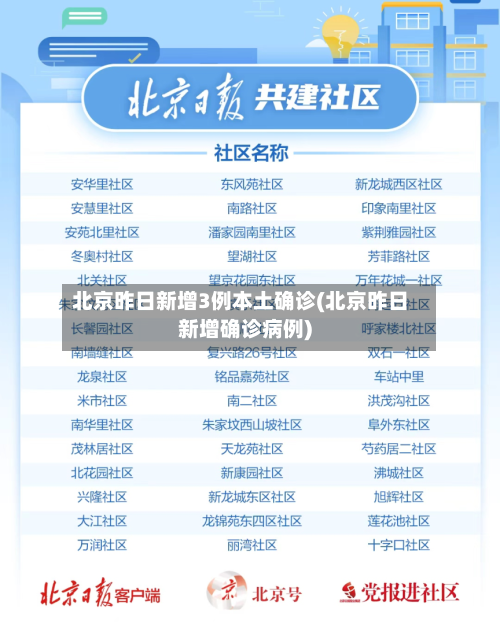 北京昨日新增3例本土确诊(北京昨日新增确诊病例)-第2张图片