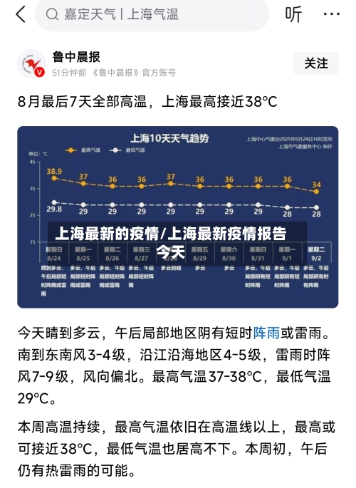 上海最新的疫情/上海最新疫情报告今天-第3张图片