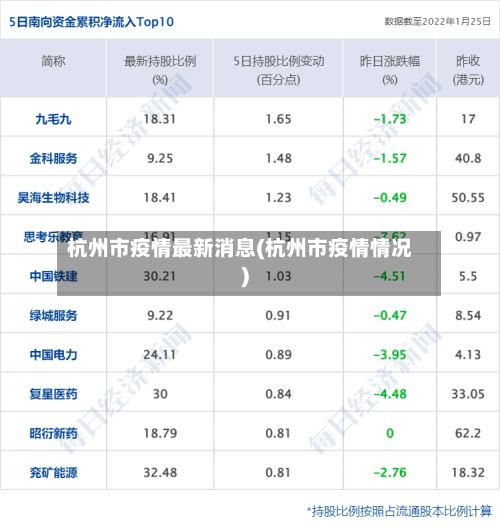 杭州市疫情最新消息(杭州市疫情情况)-第2张图片