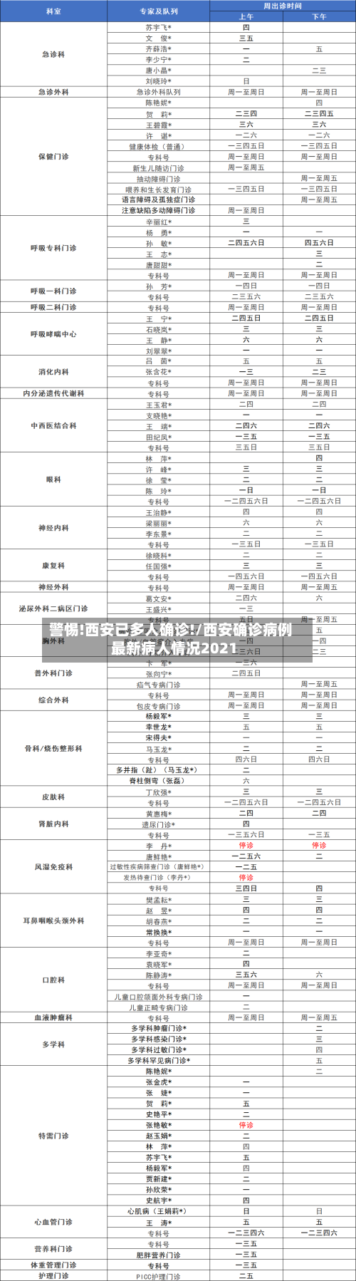 警惕!西安已多人确诊!/西安确诊病例最新病人情况2021-第1张图片