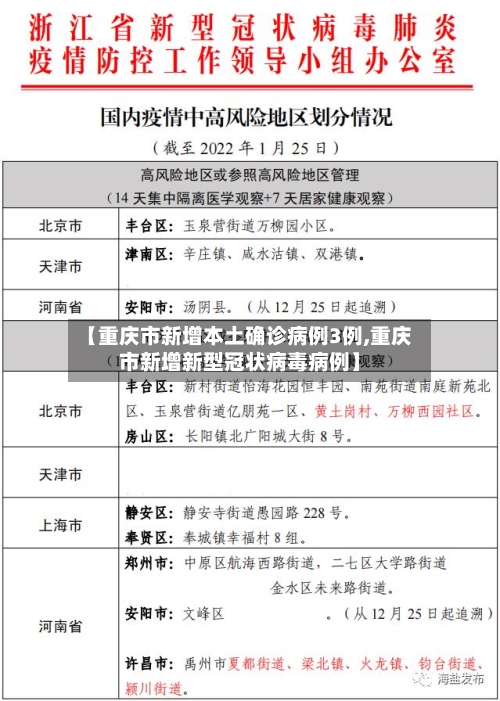 【重庆市新增本土确诊病例3例,重庆市新增新型冠状病毒病例】-第2张图片