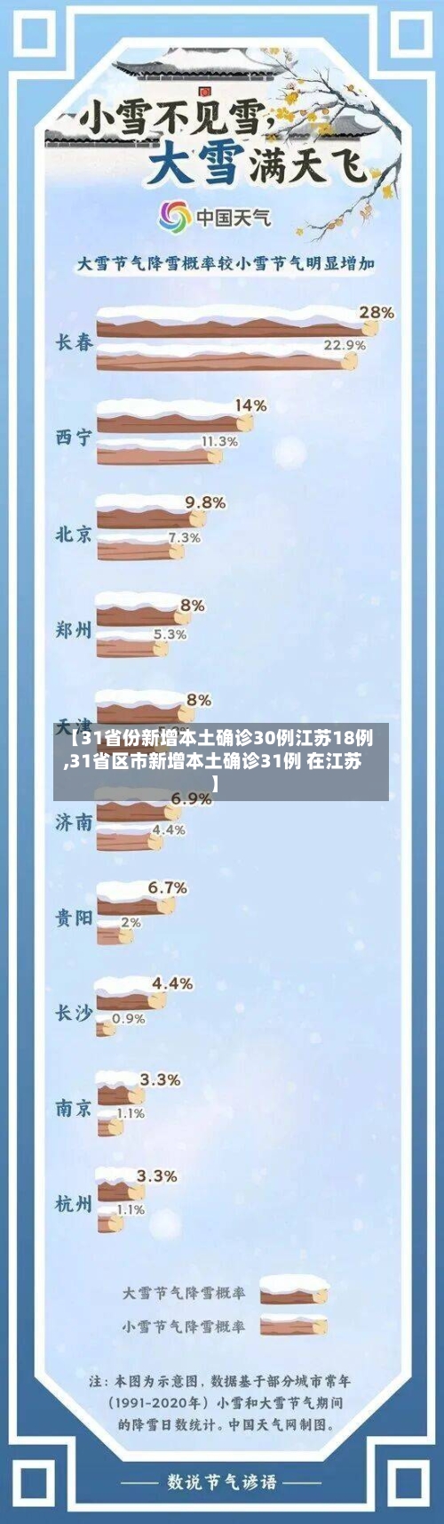 【31省份新增本土确诊30例江苏18例,31省区市新增本土确诊31例 在江苏】-第2张图片