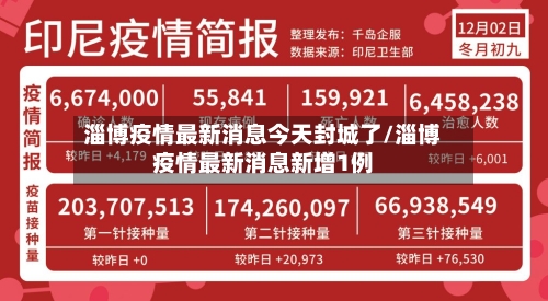 淄博疫情最新消息今天封城了/淄博疫情最新消息新增1例-第1张图片