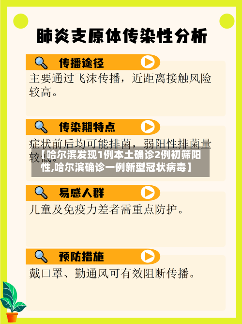 【哈尔滨发现1例本土确诊2例初筛阳性,哈尔滨确诊一例新型冠状病毒】-第1张图片