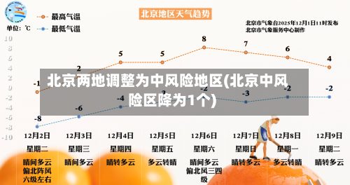 北京两地调整为中风险地区(北京中风险区降为1个)-第1张图片