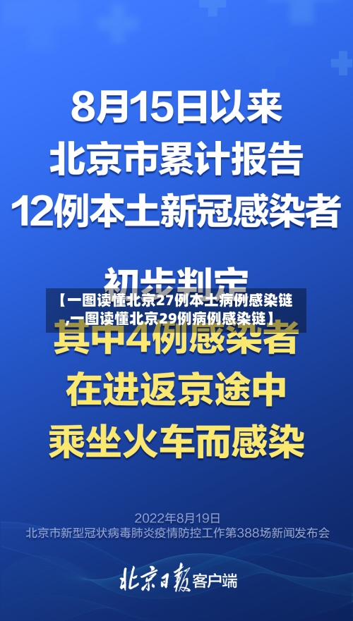 【一图读懂北京27例本土病例感染链,一图读懂北京29例病例感染链】-第3张图片