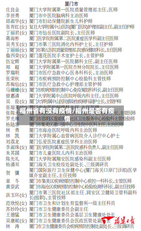 福州省有没有疫情/福州是否有疫情-第2张图片