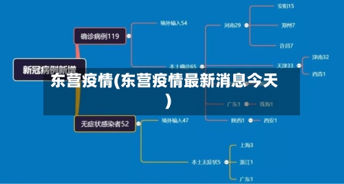 东营疫情(东营疫情最新消息今天)-第1张图片