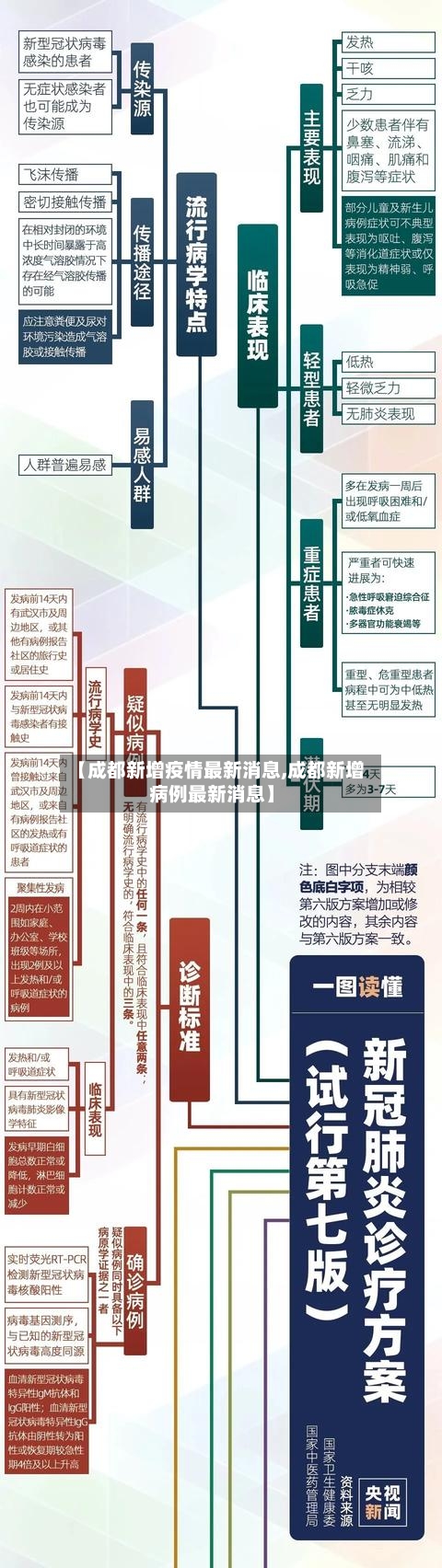 【成都新增疫情最新消息,成都新增病例最新消息】-第2张图片