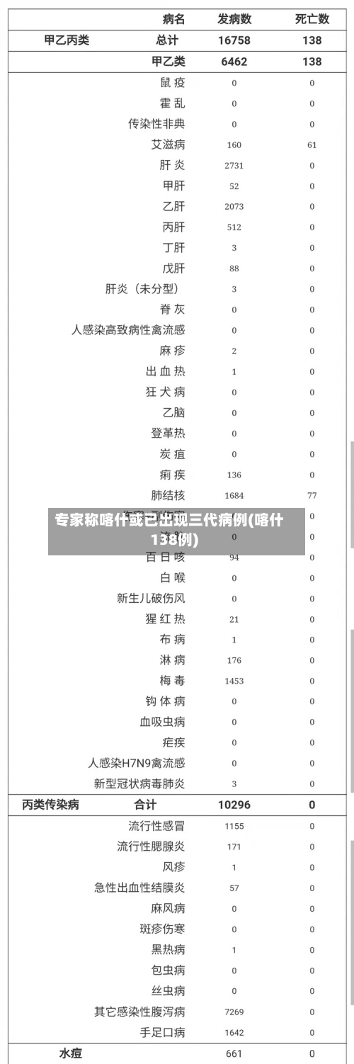 专家称喀什或已出现三代病例(喀什138例)-第3张图片