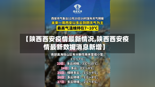 【陕西西安疫情最新情况,陕西西安疫情最新数据消息新增】-第2张图片