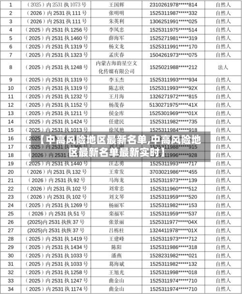 【中高风险地区最新名单,中高风险地区最新名单最新实时】-第3张图片