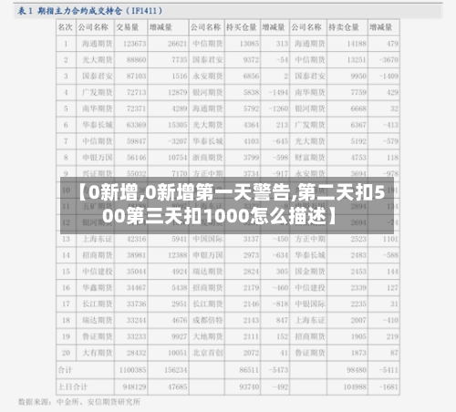 【0新增,0新增第一天警告,第二天扣500第三天扣1000怎么描述】-第2张图片