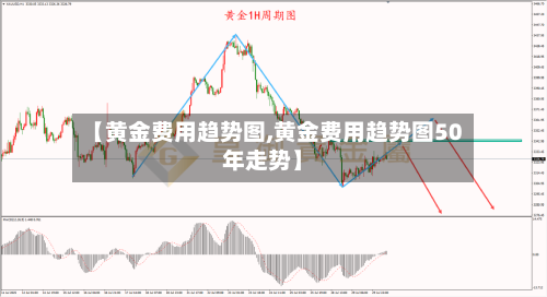 【黄金费用趋势图,黄金费用趋势图50年走势】-第3张图片