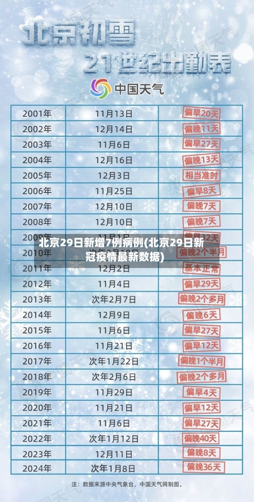 北京29日新增7例病例(北京29日新冠疫情最新数据)-第3张图片