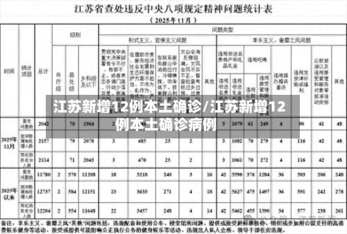 江苏新增12例本土确诊/江苏新增12例本土确诊病例-第1张图片