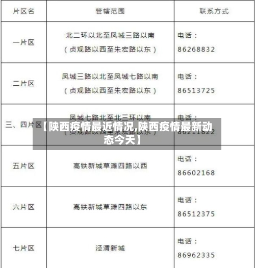 【陕西疫情最近情况,陕西疫情最新动态今天】-第3张图片