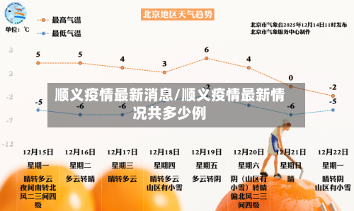 顺义疫情最新消息/顺义疫情最新情况共多少例-第3张图片
