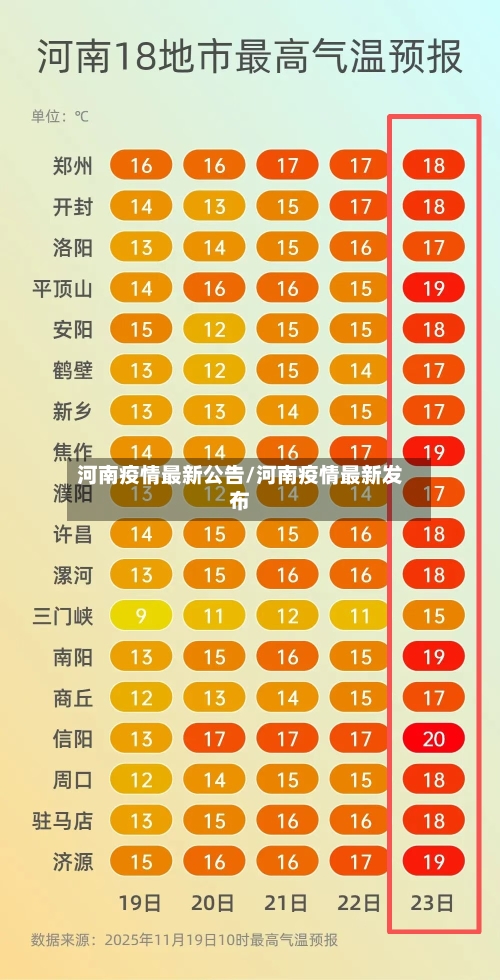 河南疫情最新公告/河南疫情最新发布-第1张图片